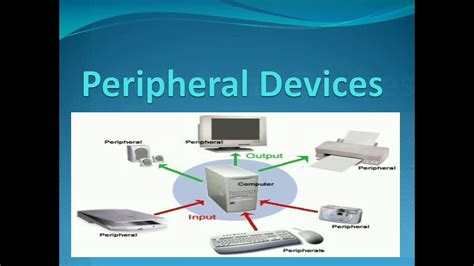 a peripheral device communicate with a computer through a|1.3: Classifying Various Peripheral Devices .